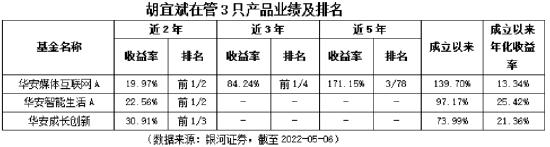 当前时点还能买基金么？逢低布局也需挑选好产品！