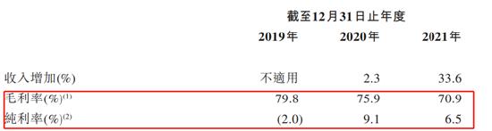 巨额营销下盈利能力减弱、植发“蓝海”厮杀激烈  大麦植发主业增速疲软能闯关港股IPO吗？