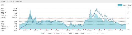 新能源又出利好，锂电逆市活跃！化工ETF（516020）标的指数本轮反弹超20%！机构：化工板块底部特征或已显现