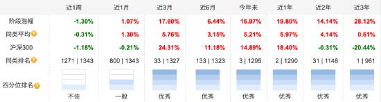 盘点2024偏债混合型基金业绩：安信民稳增长A今年回报16.98%暂居榜首，广发聚泰A较去年规模增长30.27亿元