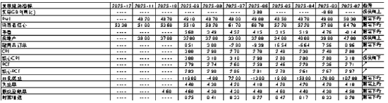 中加基金配置周报|中央经济工作会议召开，美联储降息25BP