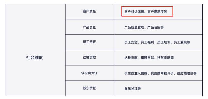 ESG观察|工商银行消费投诉处理不当被通报 金融消费者投诉解决至关重要