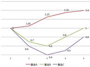 用古诗说定投 心若有诗我便从容：不畏浮云遮望眼