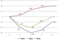 用古诗说定投 心若有诗我便从容：不畏浮云遮望眼