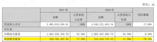 3年亏24亿，连续失血22亿，IPO前融资48亿，人形机器人优必选：科技之光，还是击鼓传花的资本游戏？