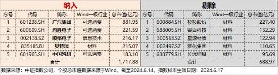 170亿元项目获批!比亚迪赞助欧洲杯,近12日累涨22%,智能电动车ETF(516380)盘中涨超2.3%,调仓换股今日生效