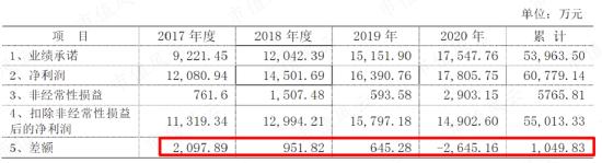 知耻而后勇？东方电子：20年前造假大案臭名昭著，20年后成为业绩稳如狗、分红铁公鸡的“小南瑞”