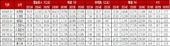 源达品牌化妆品专题研究：消费者肌肤护理和悦己意识不断增强，珀莱雅领跑国货美妆行业