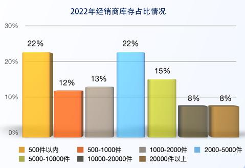 卖五粮液也不挣钱了吗？董事长曾从钦会上强调，酒企“开门红”经销商却背锅