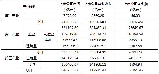 2022年A股上市公司年报分析：A股上市公司是推动中国经济增长的最大贡献者