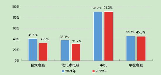 第5次全国未成年人互联网使用情况调查报告