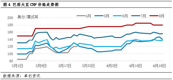 卓创资讯：现货压力预期增加 5月豆粕价格或偏弱震荡