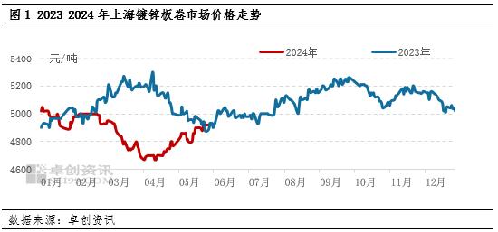 卓创资讯：月内钢铁均价涨多跌少 6月淡季效应或影响价格下行