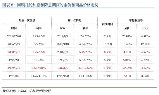 【春季策略报告】利率和汇率偏差对贵金属的影响