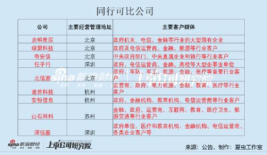 深信服三大疑问：80亿资金趴账面又募资 突出的现金流与资金缺口测算是否合理