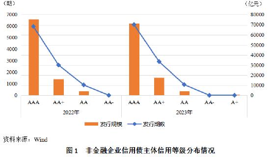 联合资信总裁万华伟：中国债券市场发展趋势