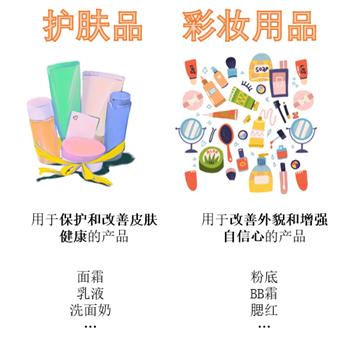 源达品牌化妆品专题研究：消费者肌肤护理和悦己意识不断增强，珀莱雅领跑国货美妆行业