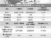 江苏银行里程碑：资产规模超两万亿城商行增至三家