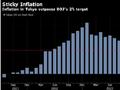 东京通胀放缓 但日本央行仍有可能进一步加息