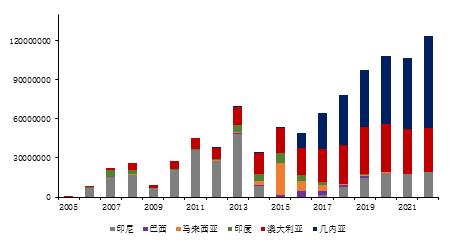 金瑞期货：印尼禁矿 对我国铝土矿供应影响几何？