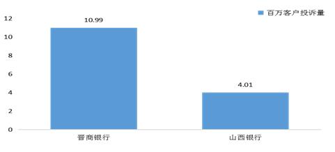 中国银保监会山西监管局办公室关于2022年第二季度全省银行业消费投诉情况的通报