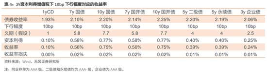 上市银行基金+SPV投资超8万亿 考虑“合理节税”