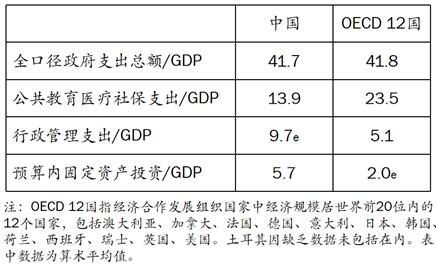 图五