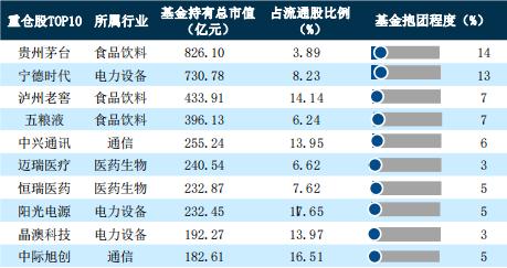 2023 年二季度主动权益基金季报盘点：3000亿仅易方达一家，中欧权益基金规模占产品总规模达51.52%