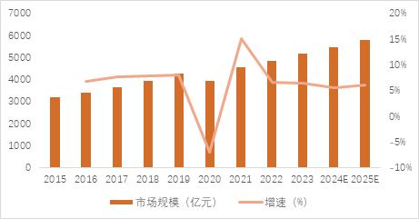 源达品牌化妆品专题研究：消费者肌肤护理和悦己意识不断增强，珀莱雅领跑国货美妆行业