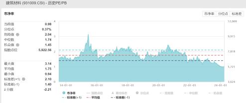 ETF日报：随着地产政策继续优化放松，消费建材资产负债表有望逐步修复，关注建材ETF