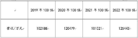 成本攀升、增长乏力，低价白酒老村长，会走上高端涨价之路吗？