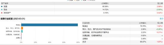 农银汇理新能源主题A:百亿基金经理邢军亮掌舵，近一年浮亏32.85%，去年管理费净赚3.12亿元