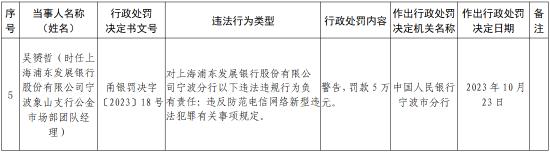 存在违反防范电信网络新型违法犯罪有关事项规定等多项行为 浦发银行宁波支行被罚款201.5万元