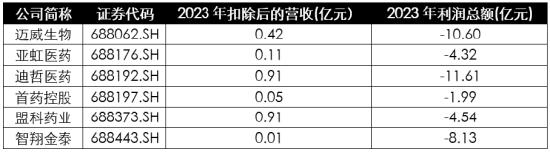 浅析2024年退市新规对于A股企业的影响——聚焦财务类与财报造假相关重大违法类规定