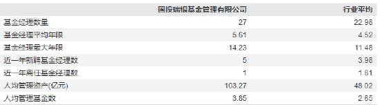 “国投瑞银基金薪酬变动被股东瑞银否决”？ 知情人士：不实