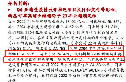 1年半跌近70%！美迪西股价跌跌不休，“莆田系”家族财富缩水百亿