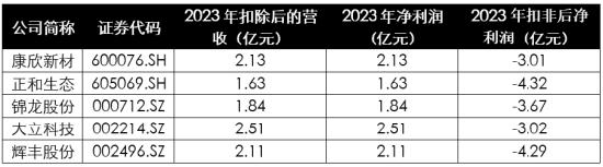 浅析2024年退市新规对于A股企业的影响——聚焦财务类与财报造假相关重大违法类规定