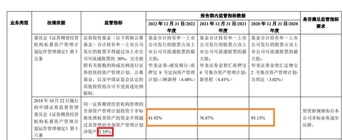 中小券商IPO潮|华龙证券旗下多家私募产品“精准踩雷” 未满足资管新规要求频收罚单