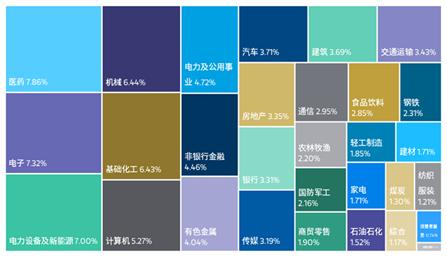 摩根士丹利华鑫基金经理投资手记：股东户数隐含了什么信息？