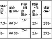 东线第二天：粳米难言好转 玉米信心不足