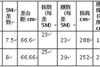 东线第二天：粳米难言好转 玉米信心不足