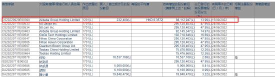 阿里巴巴减持快狗打车232400股 持股比例降至13.99%