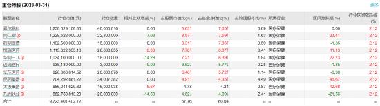 工银前沿医疗A:百亿基金经理赵蓓掌舵，近一年浮亏13.03%，去年管理费净赚2.56亿元