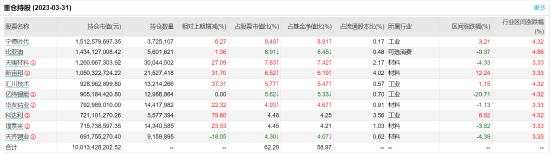 东方新能源汽车主题:百亿基金经理李瑞掌舵，近一年浮亏38.49%，去年管理费净赚2.74亿元