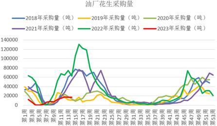 方正中期期货：基本面供需双弱 花生期价宽幅震荡为主