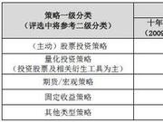 国金证券第十一届“中国最佳私募基金”评选方案