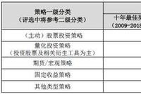 国金证券第十一届“中国最佳私募基金”评选方案