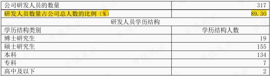 存货大减值，股东大减持，上市4年首亏2.4亿，清华班底博通集成：核心品类销量腰斩，高研发能否扭转乾坤？