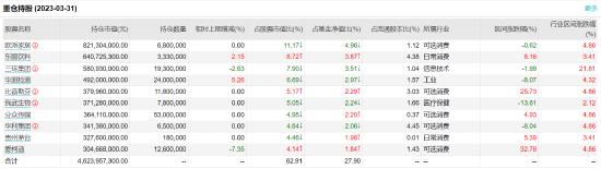 广发稳健增长A:百亿基金经理傅友兴掌舵，近一年浮亏2.24%，去年管理费净赚2.63亿元