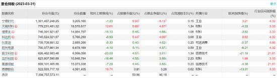 农银汇理新能源主题A:百亿基金经理邢军亮掌舵，近一年浮亏32.85%，去年管理费净赚3.12亿元